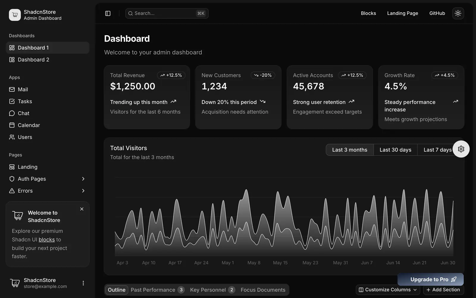 ShadCN Dashboard + Landing Page Template, Vite or Next.js